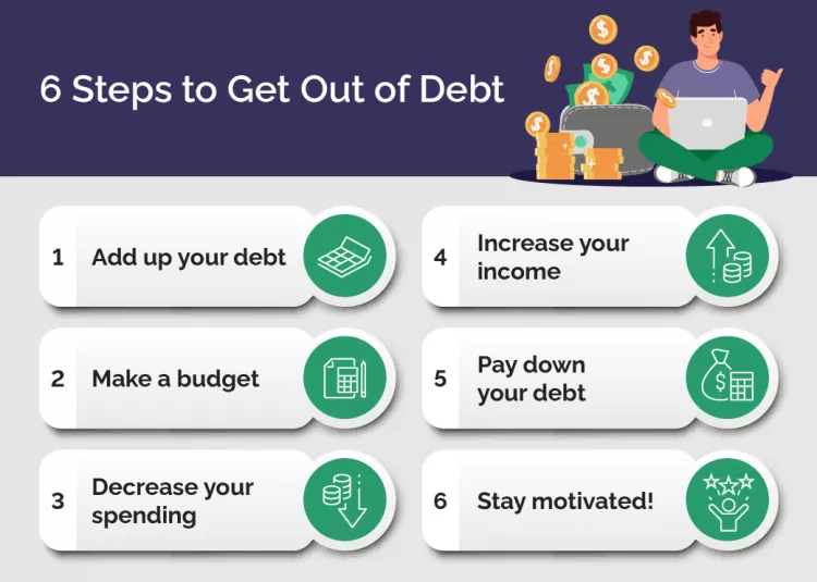 How to Pay Off Credit Card Debt: Effective Strategies for Getting Out of Debt